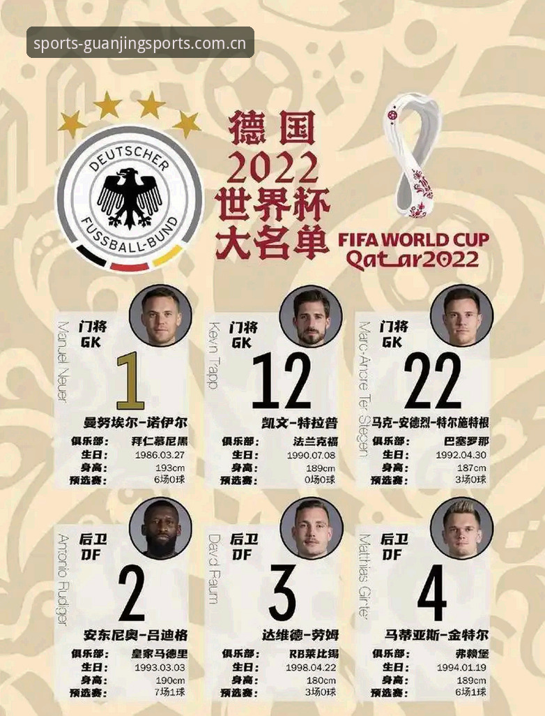 诺伊尔回归与德国队世界杯名单深度解析——冠竞体育竞技安全吗?赛事资讯全掌握